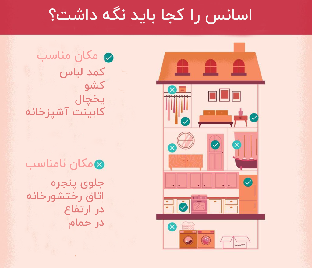 7 نکته اساسی برای نگهداری اسانس خوشبوکننده