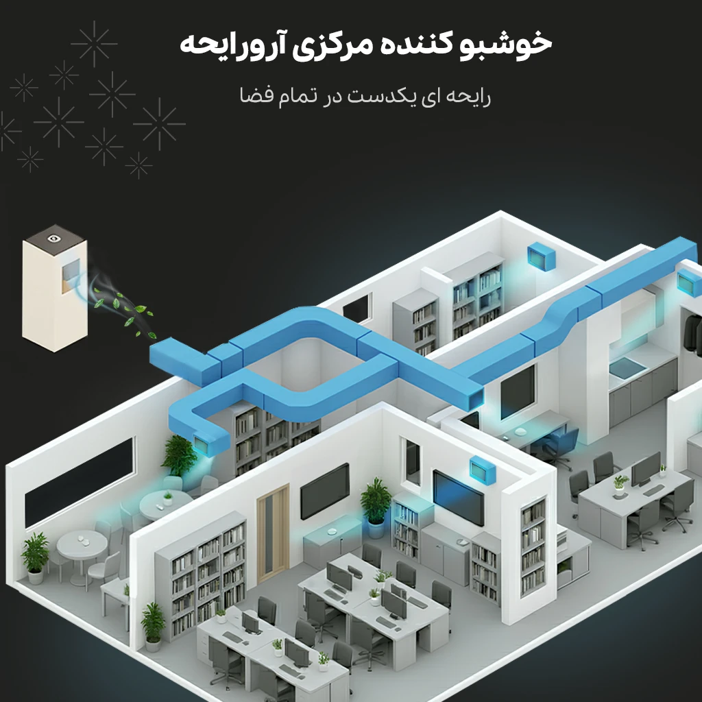 خوشبو کننده مرکزی آرورایحه